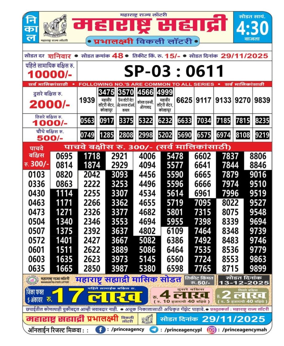 Today Lottery Sambad