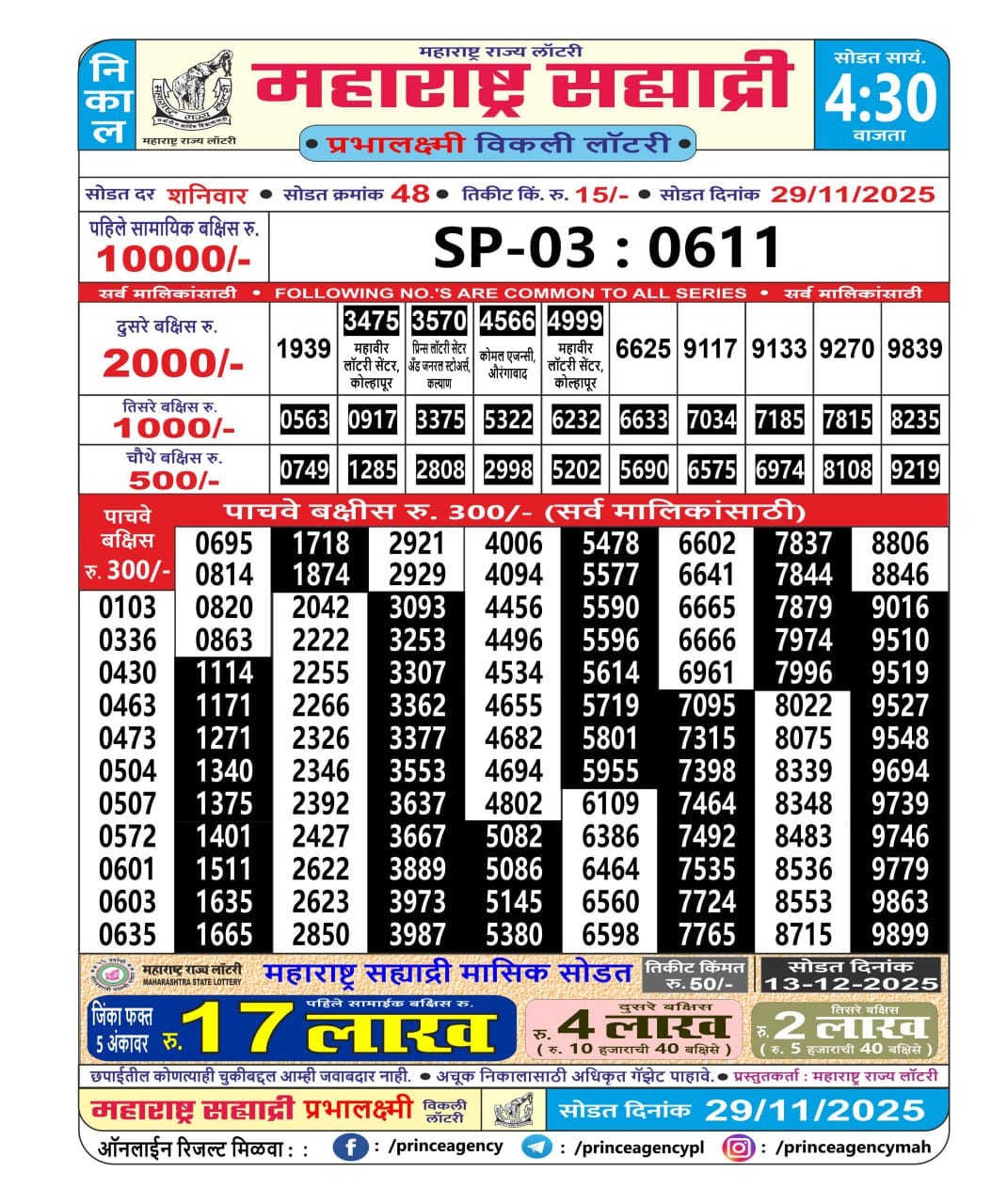 Today Lottery Sambad