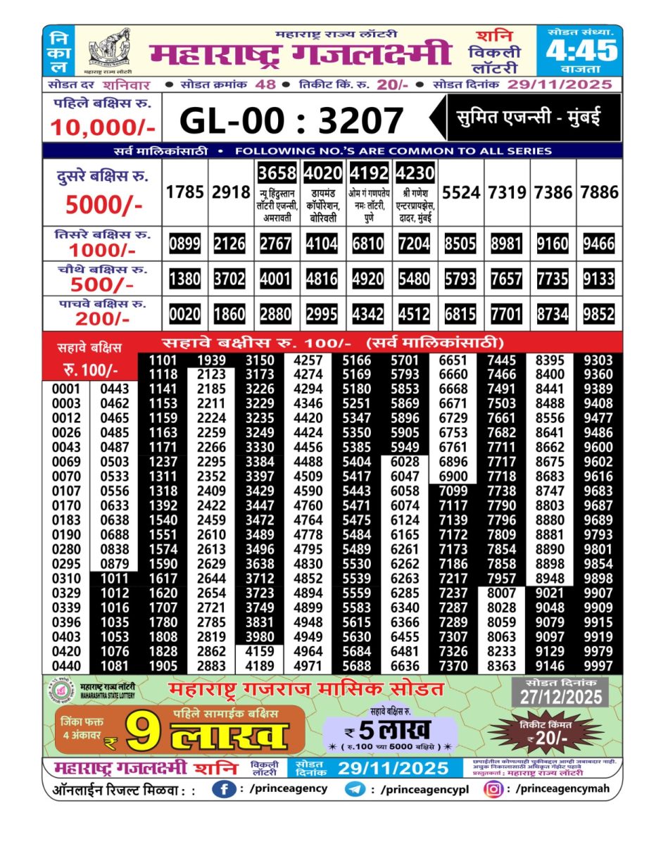 Today Lottery Sambad
