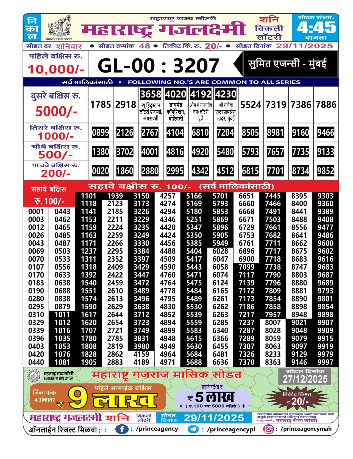 Today Lottery Sambad