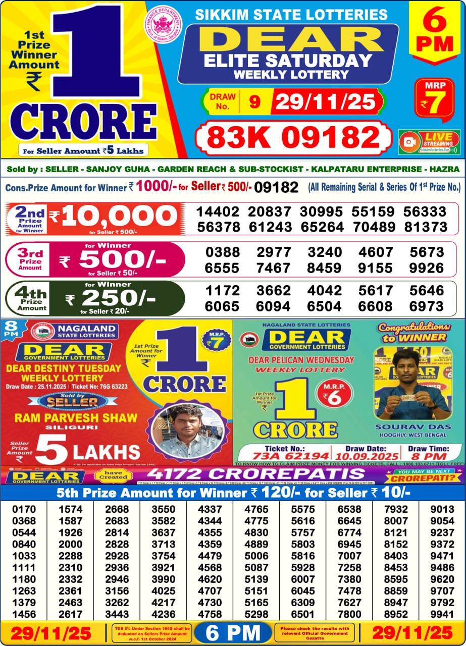 Today Lottery Sambad