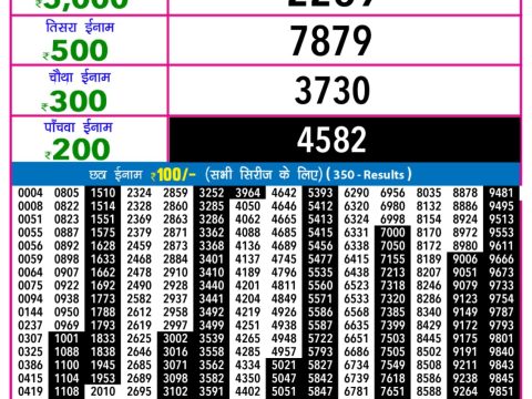 Today Lottery Sambad