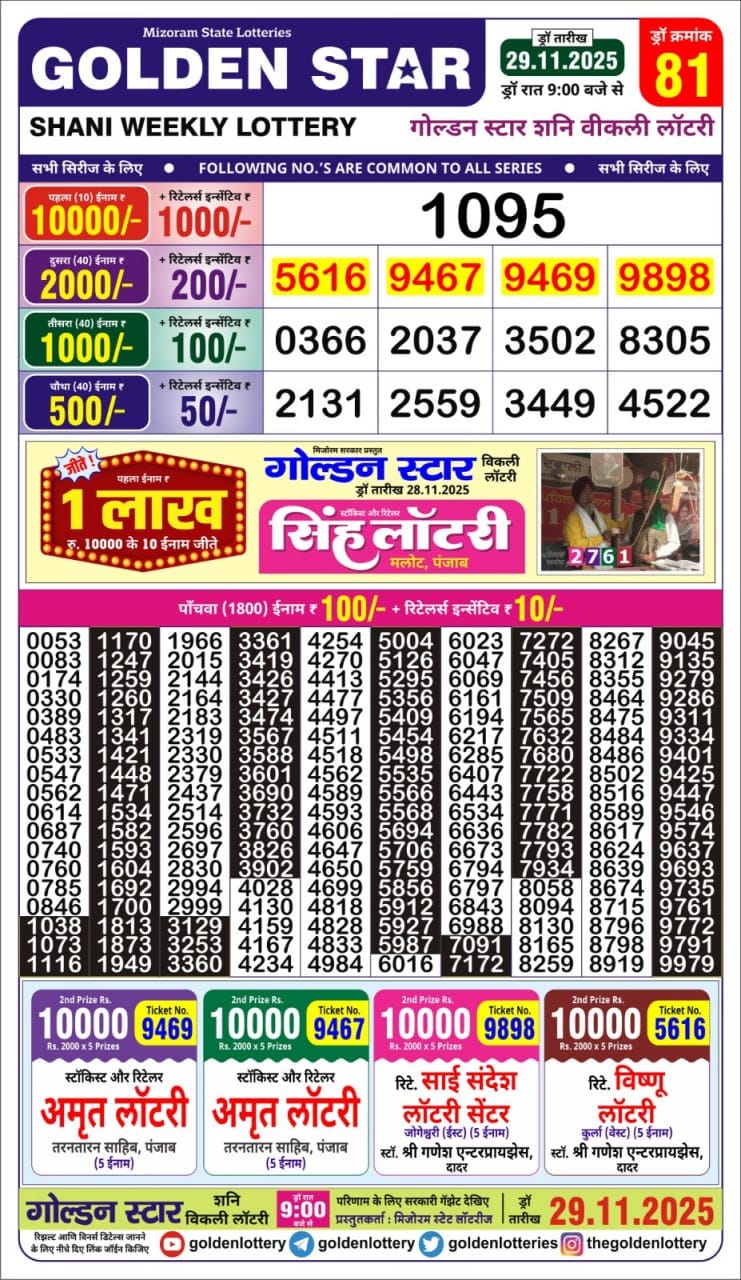 Today Lottery Sambad
