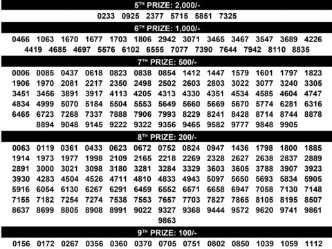 Today Lottery Sambad