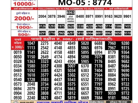 Today Lottery Sambad