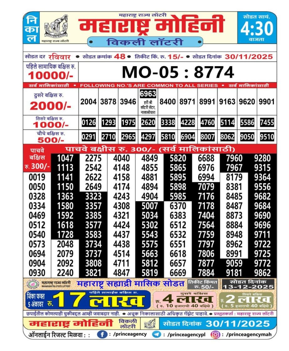 Today Lottery Sambad