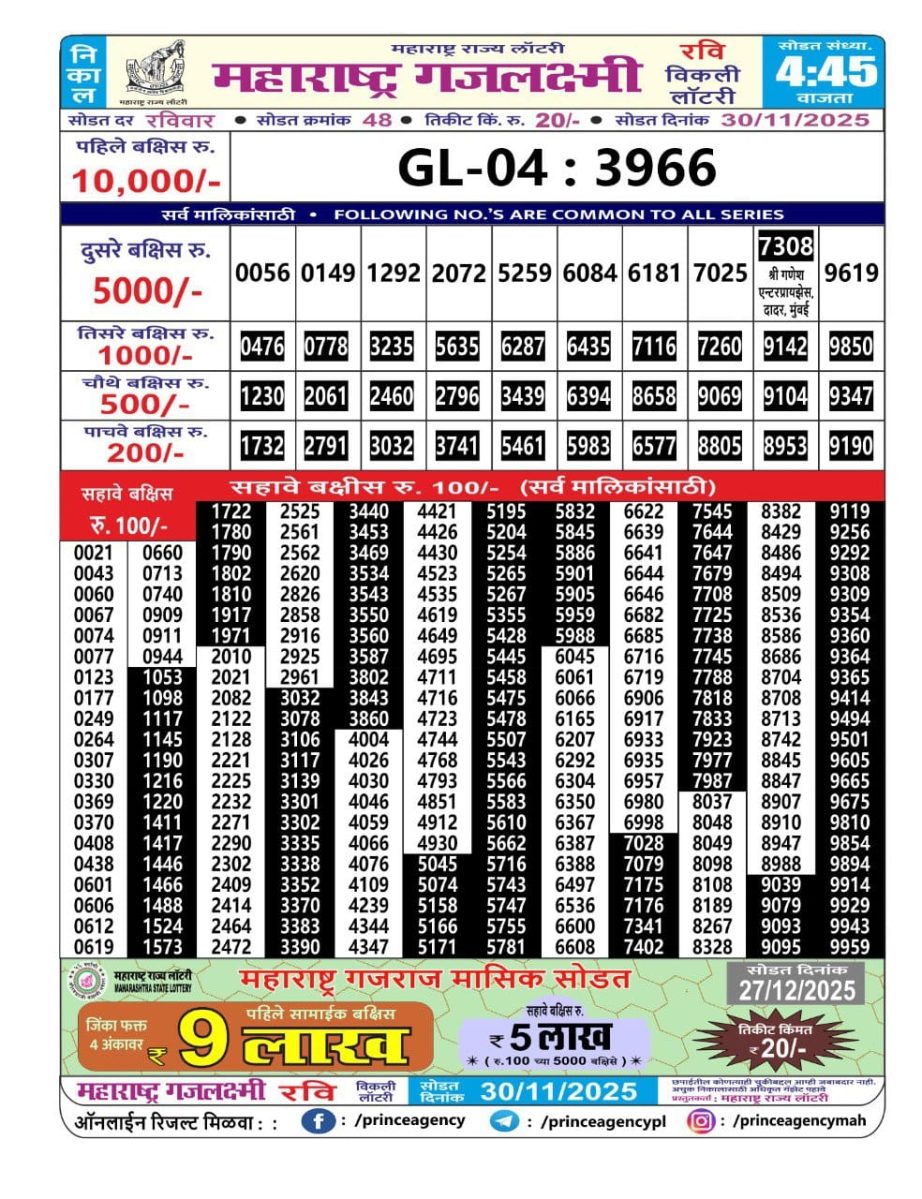 Today Lottery Sambad
