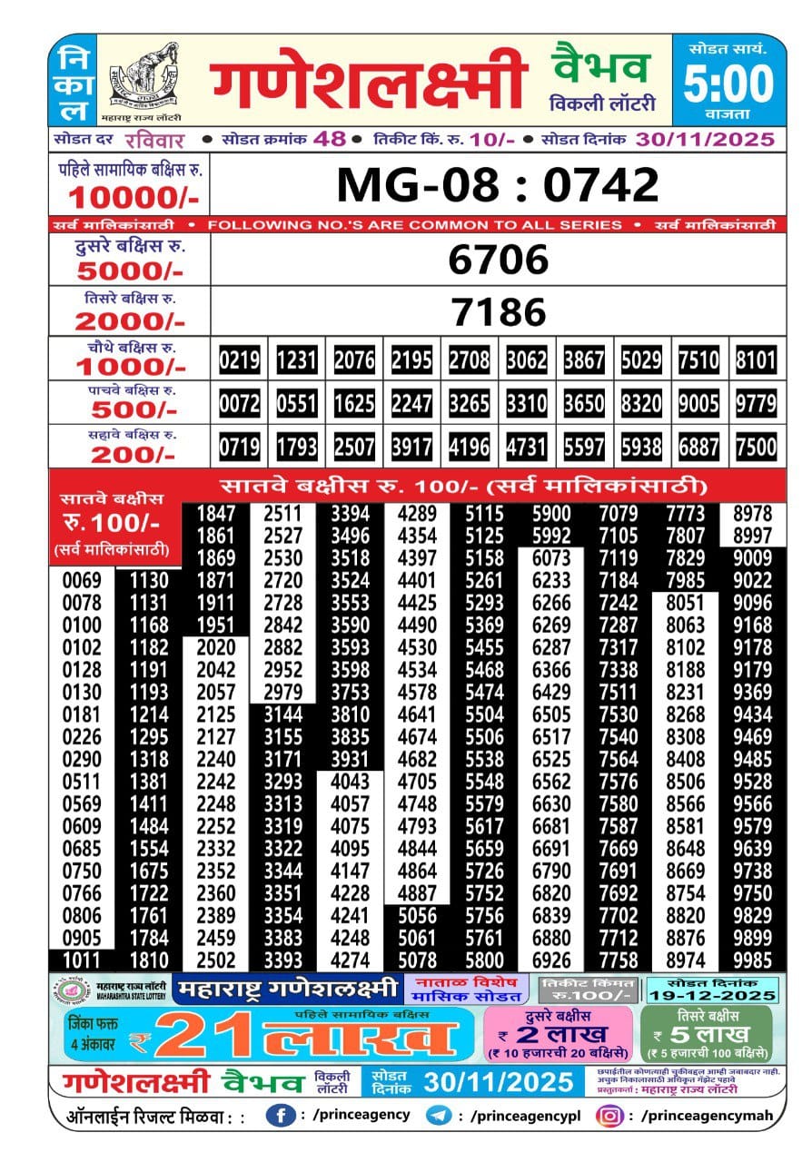Today Lottery Sambad