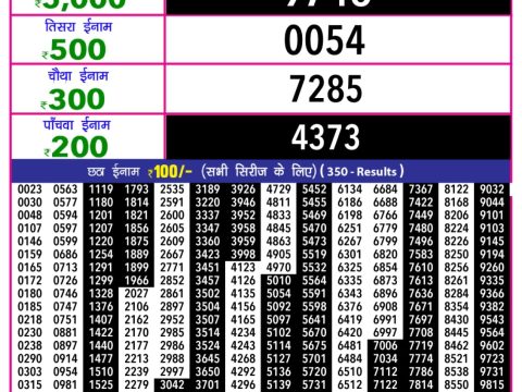 Today Lottery Sambad