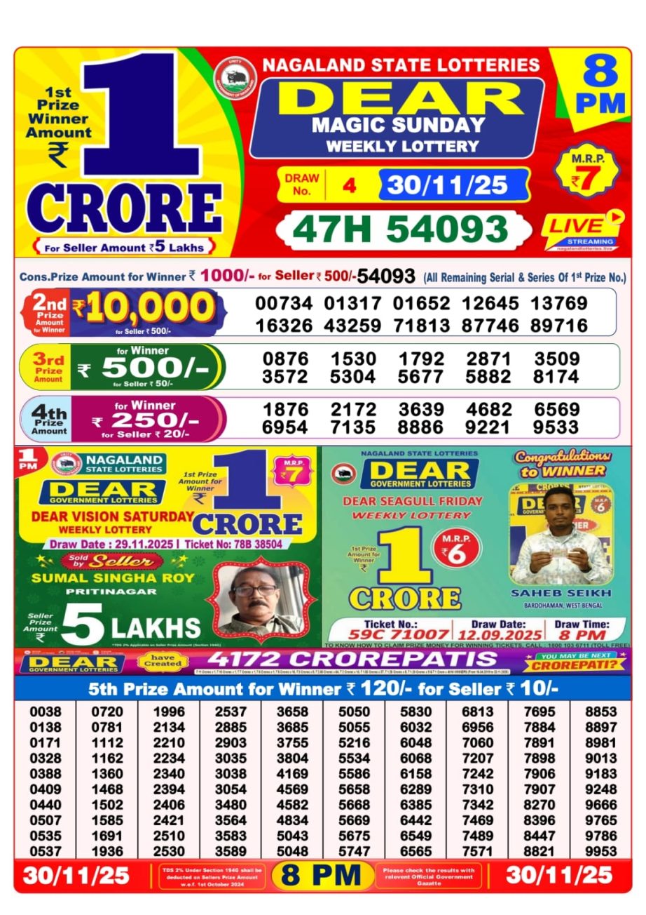 Today Lottery Sambad