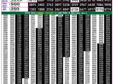 Today Lottery Sambad