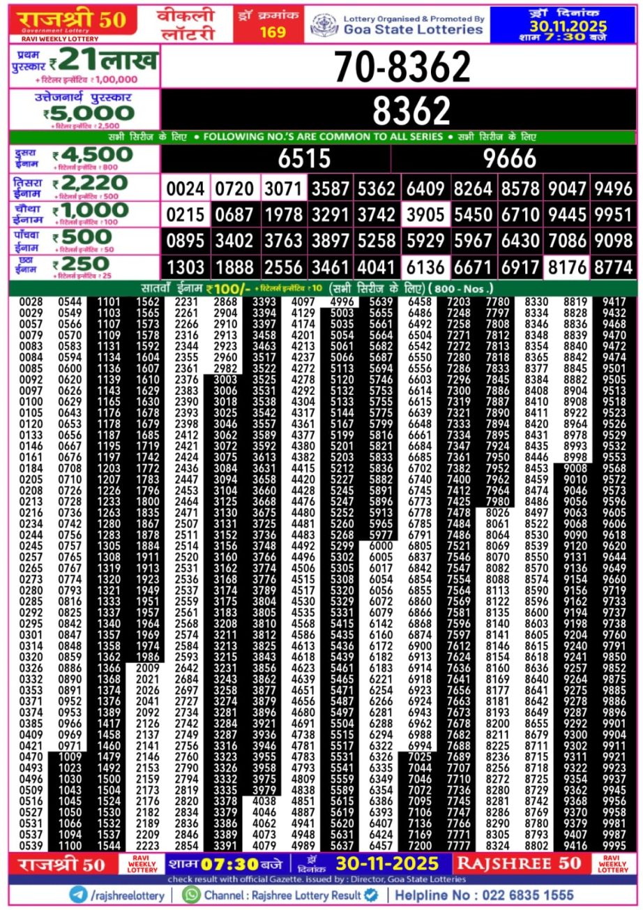 Today Lottery Sambad