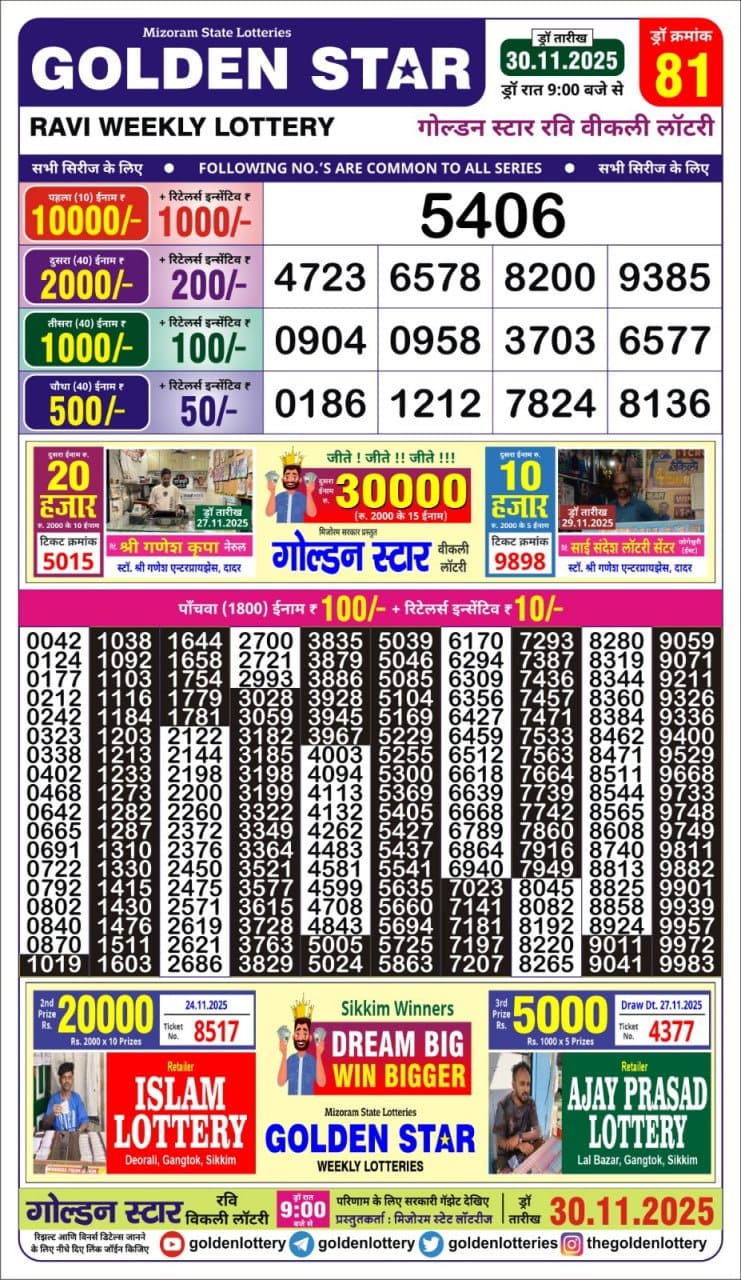 Today Lottery Sambad