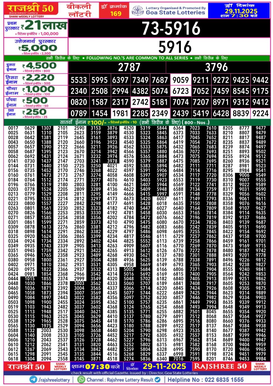Today Lottery Sambad