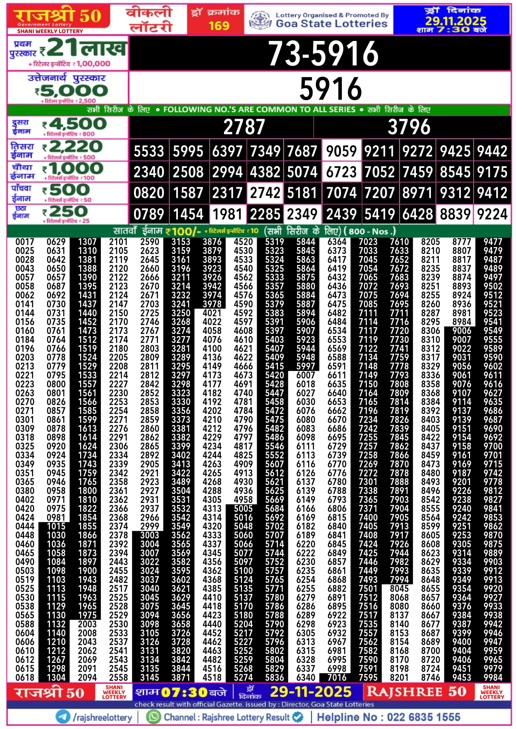 Today Lottery Sambad