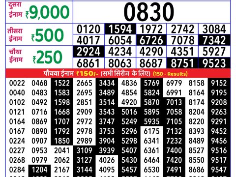 Today Lottery Sambad