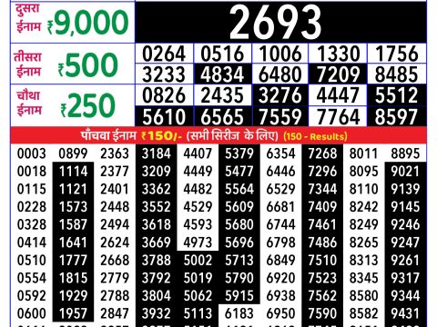 Today Lottery Sambad