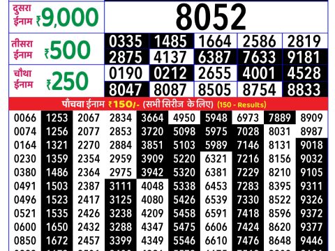 Today Lottery Sambad