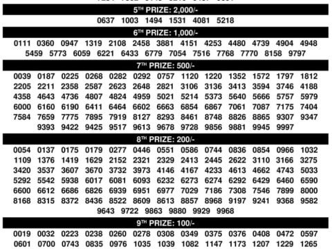 Today Lottery Sambad