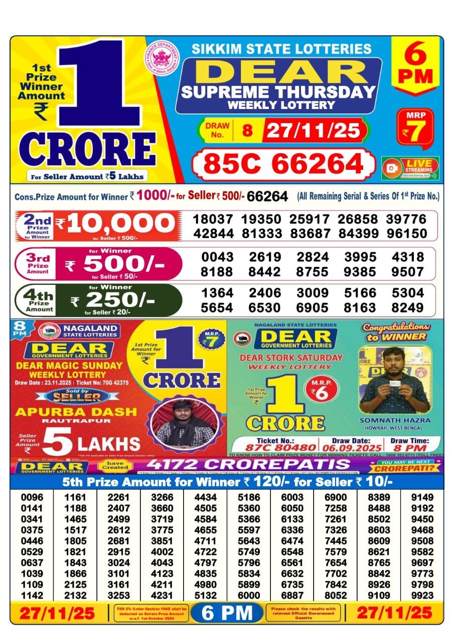 Today Lottery Sambad