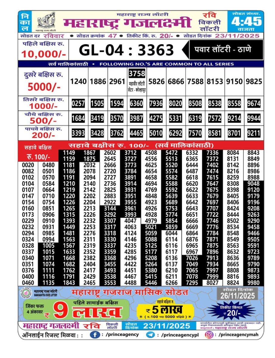 Today Lottery Sambad