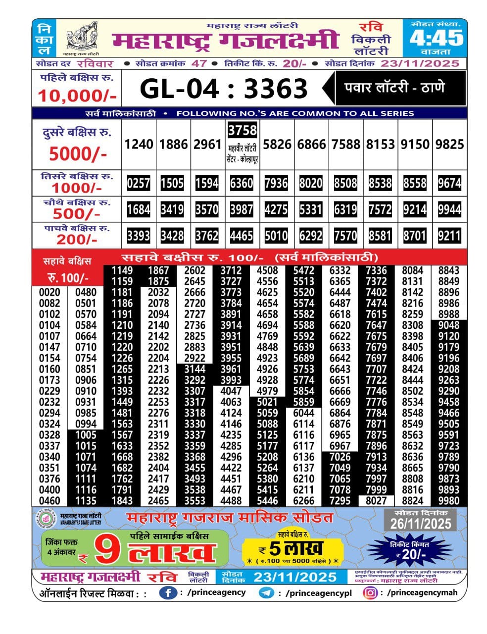 Today Lottery Sambad