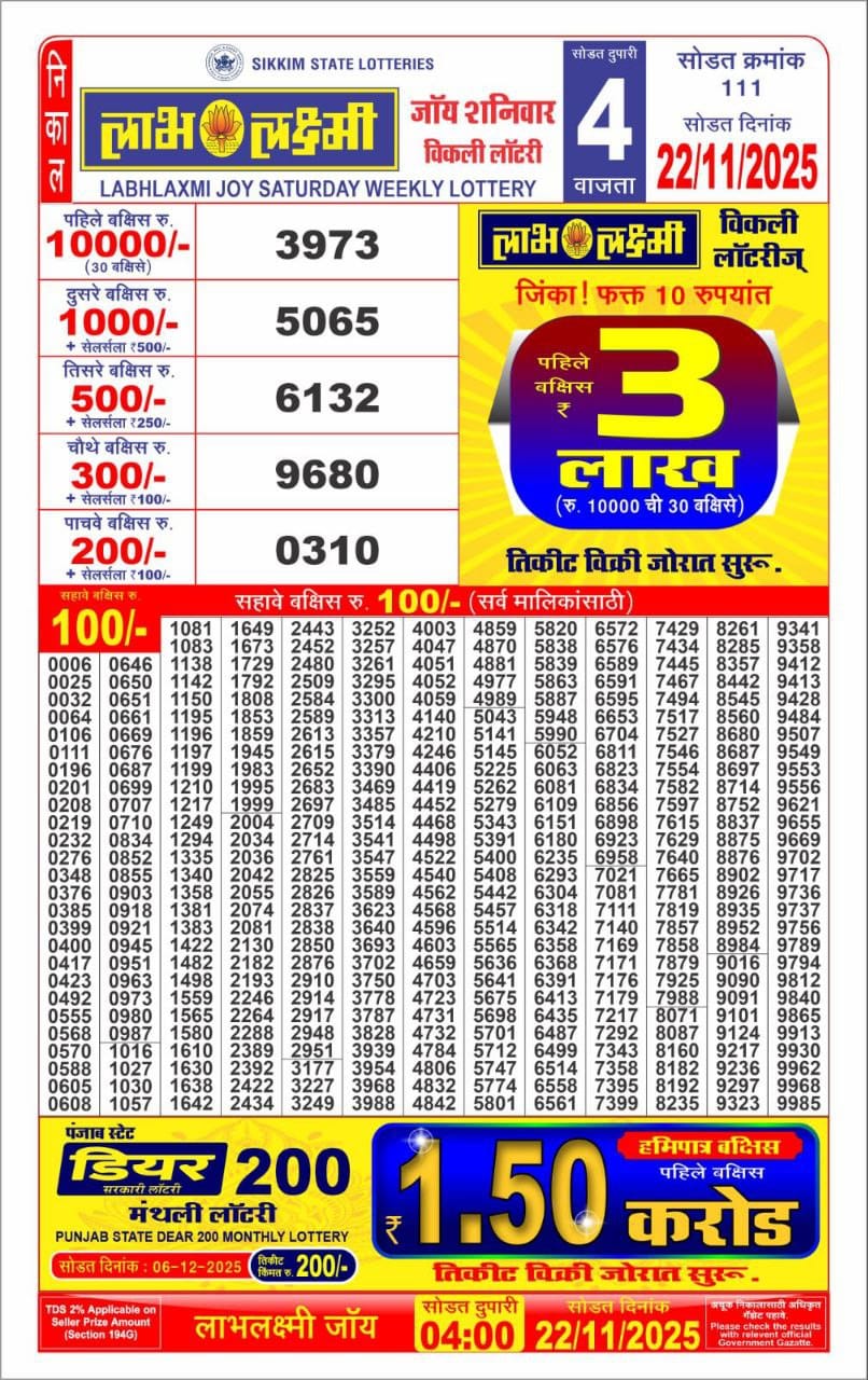 Today Lottery Sambad