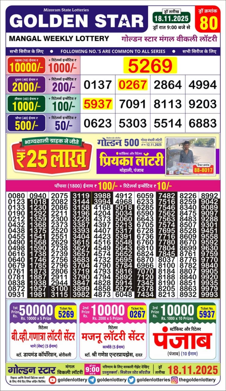 Today Lottery Sambad
