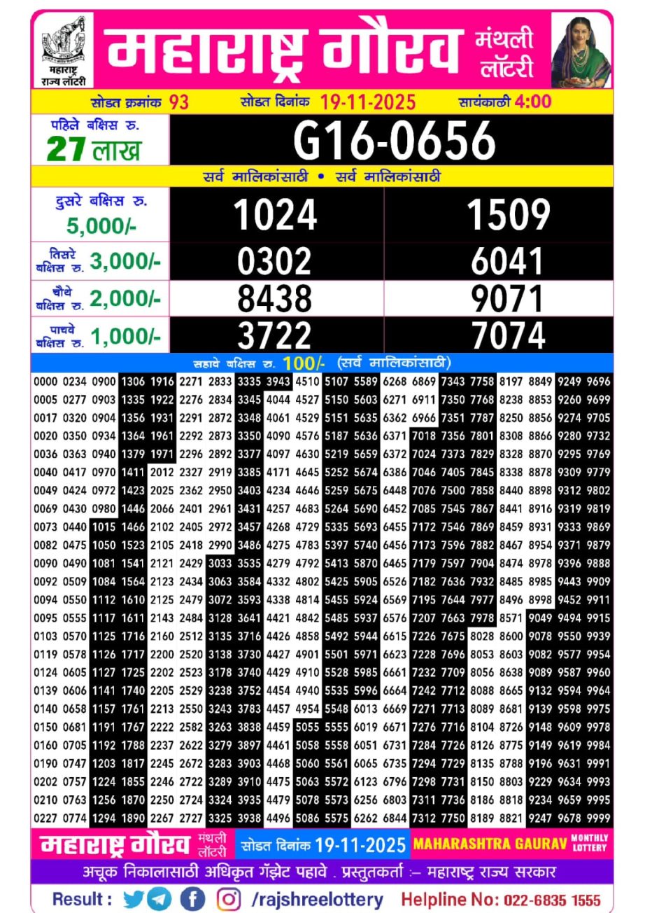 Today Lottery Sambad