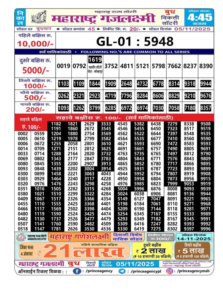 Today Lottery Sambad