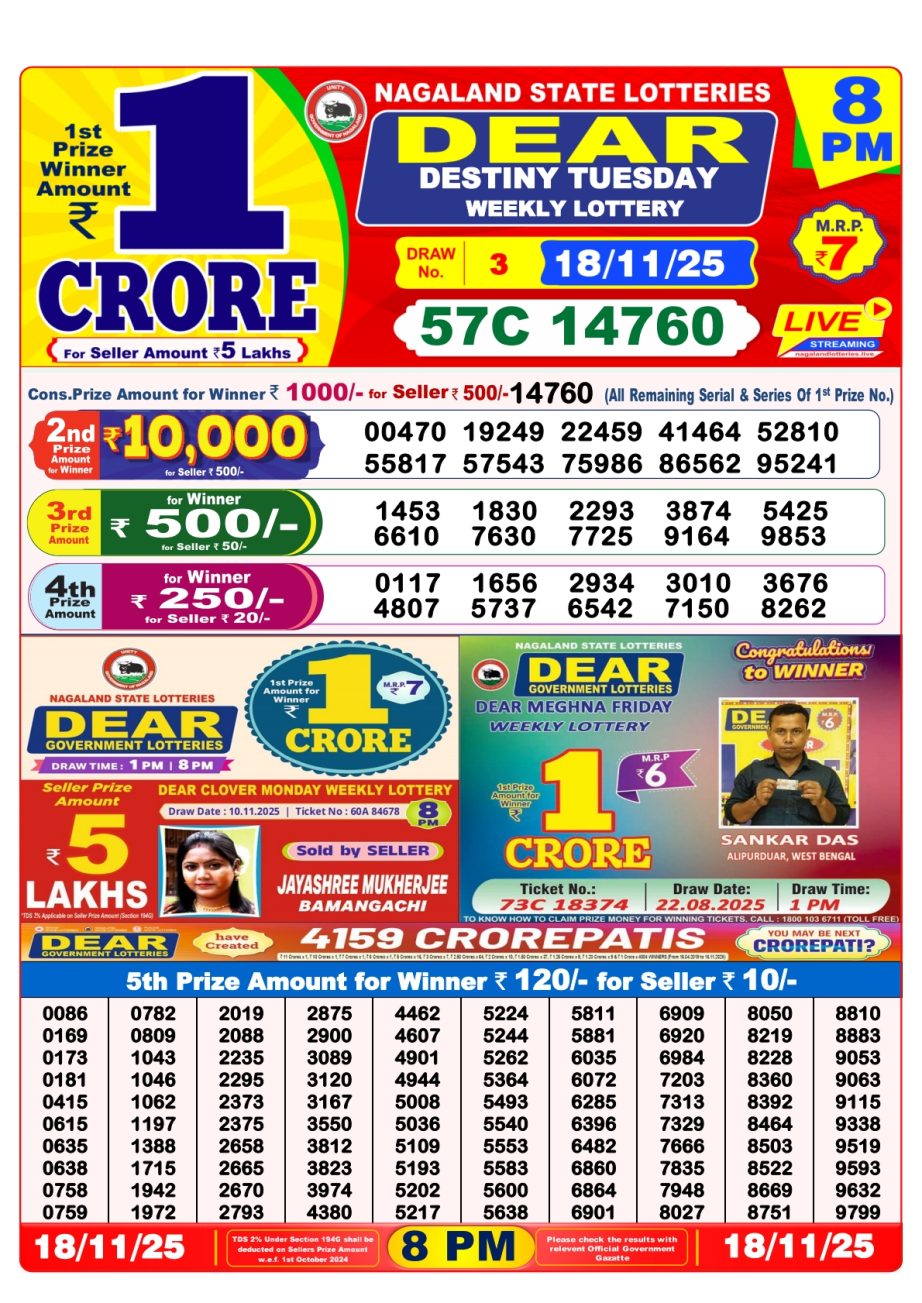 Today Lottery Sambad