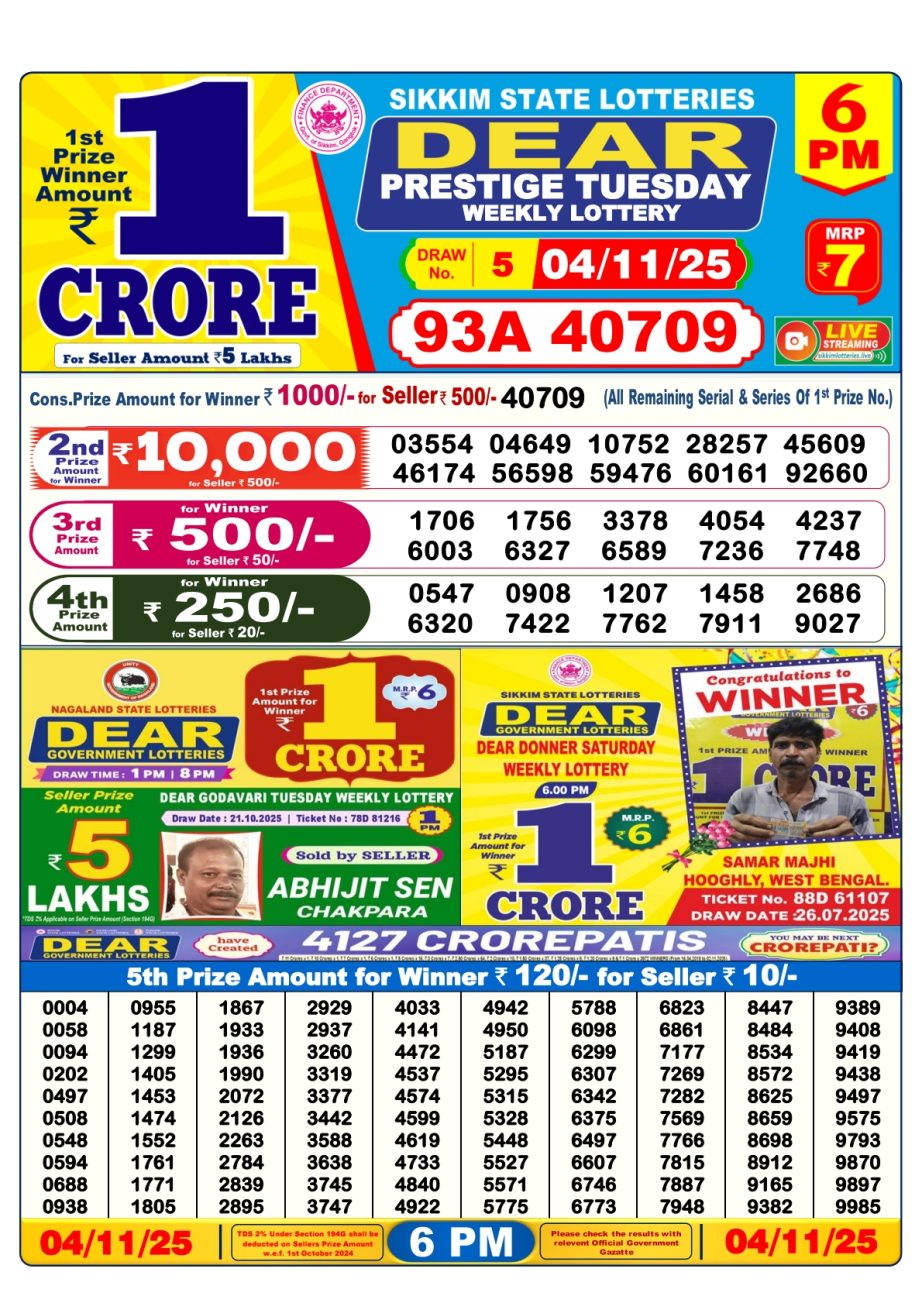Today Lottery Sambad