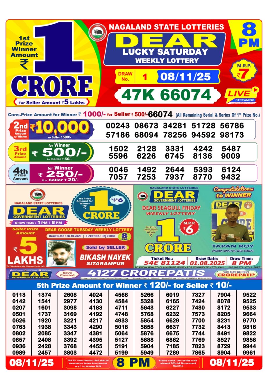 Today Lottery Sambad