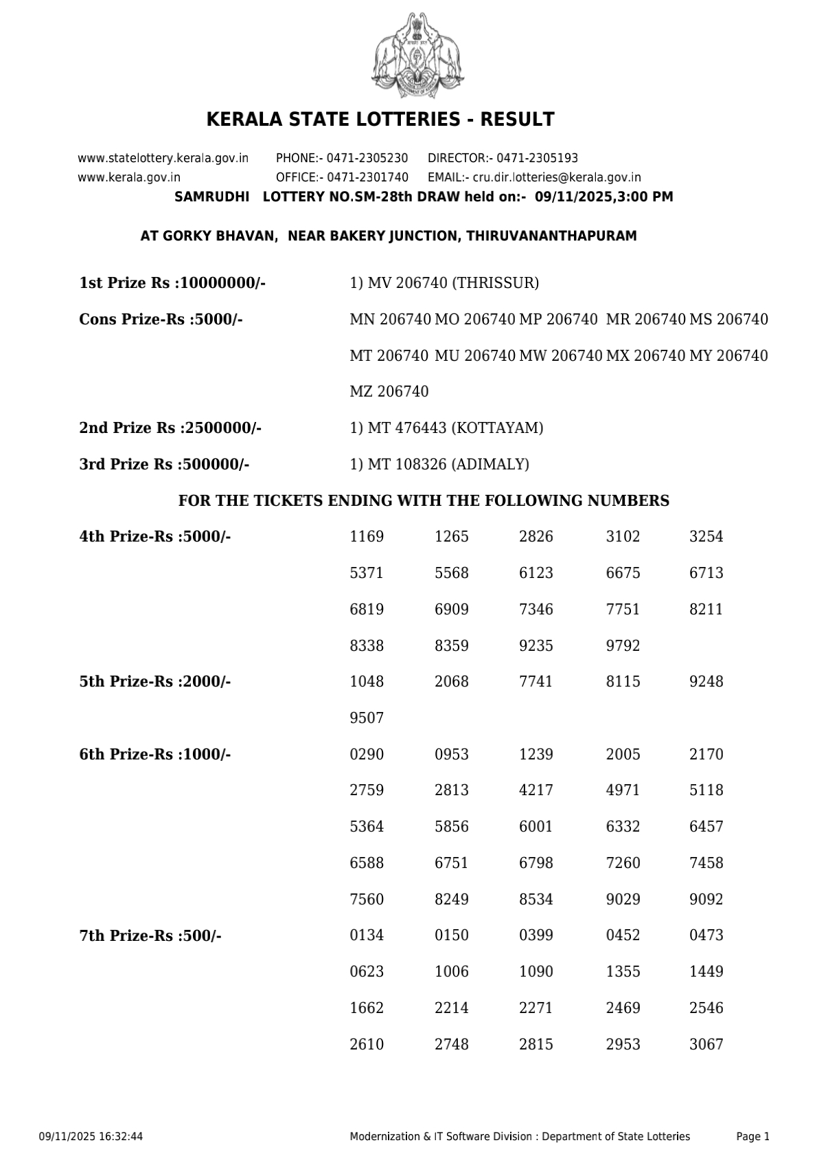 Today Lottery Sambad