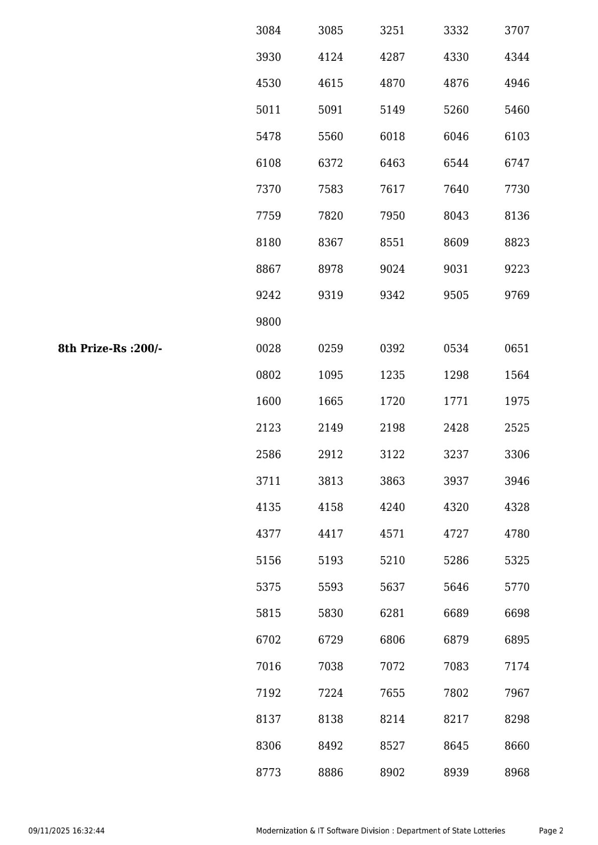 Today Lottery Sambad