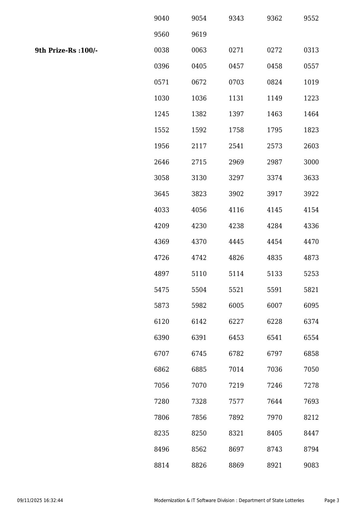 Today Lottery Sambad