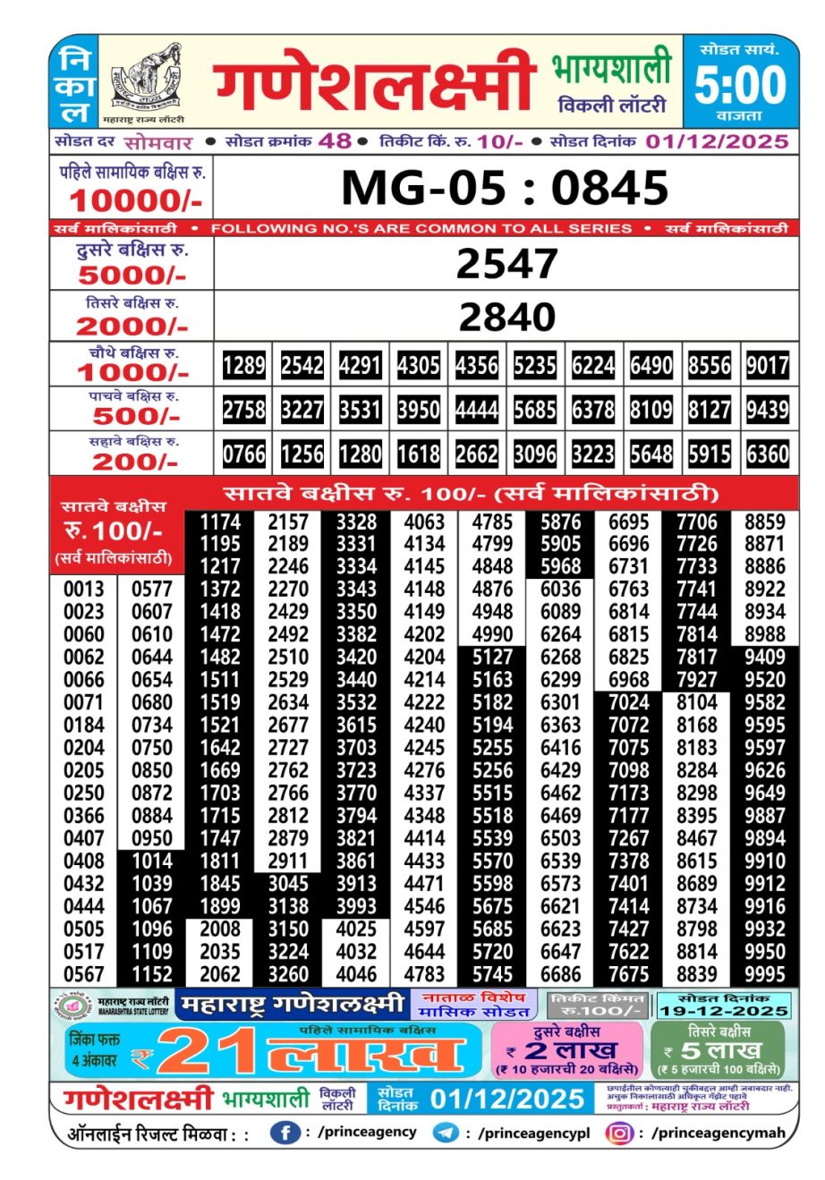 Today Lottery Sambad