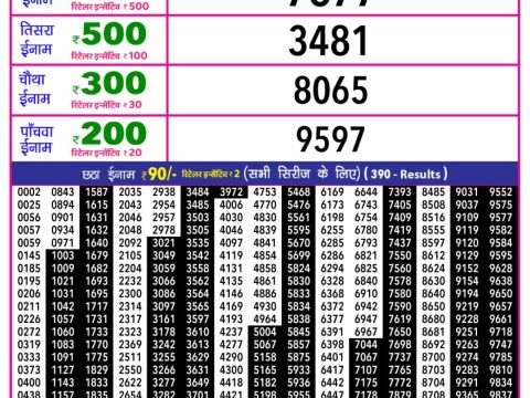 Today Lottery Sambad