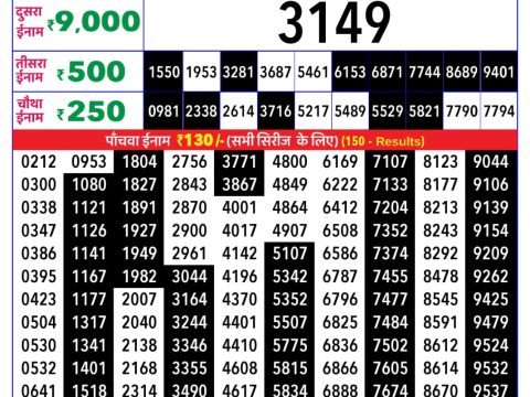 Today Lottery Sambad