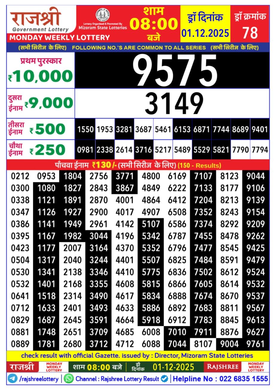 Today Lottery Sambad