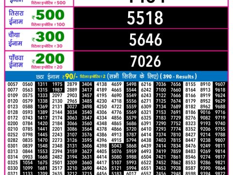 Today Lottery Sambad