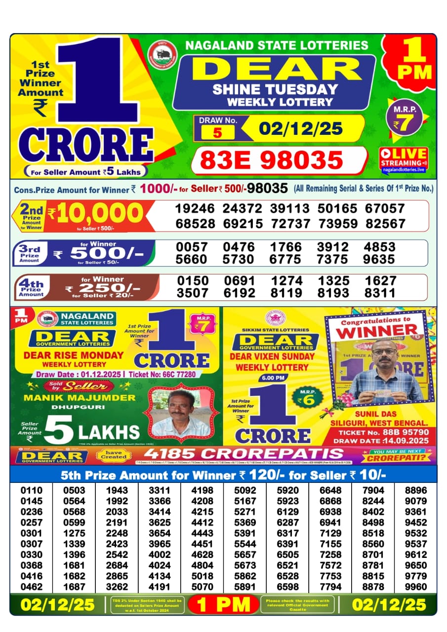 Today Lottery Sambad