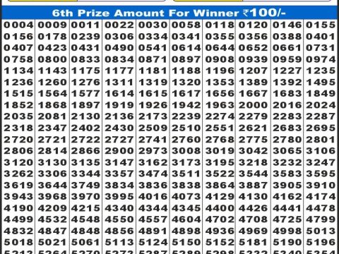 Today Lottery Sambad