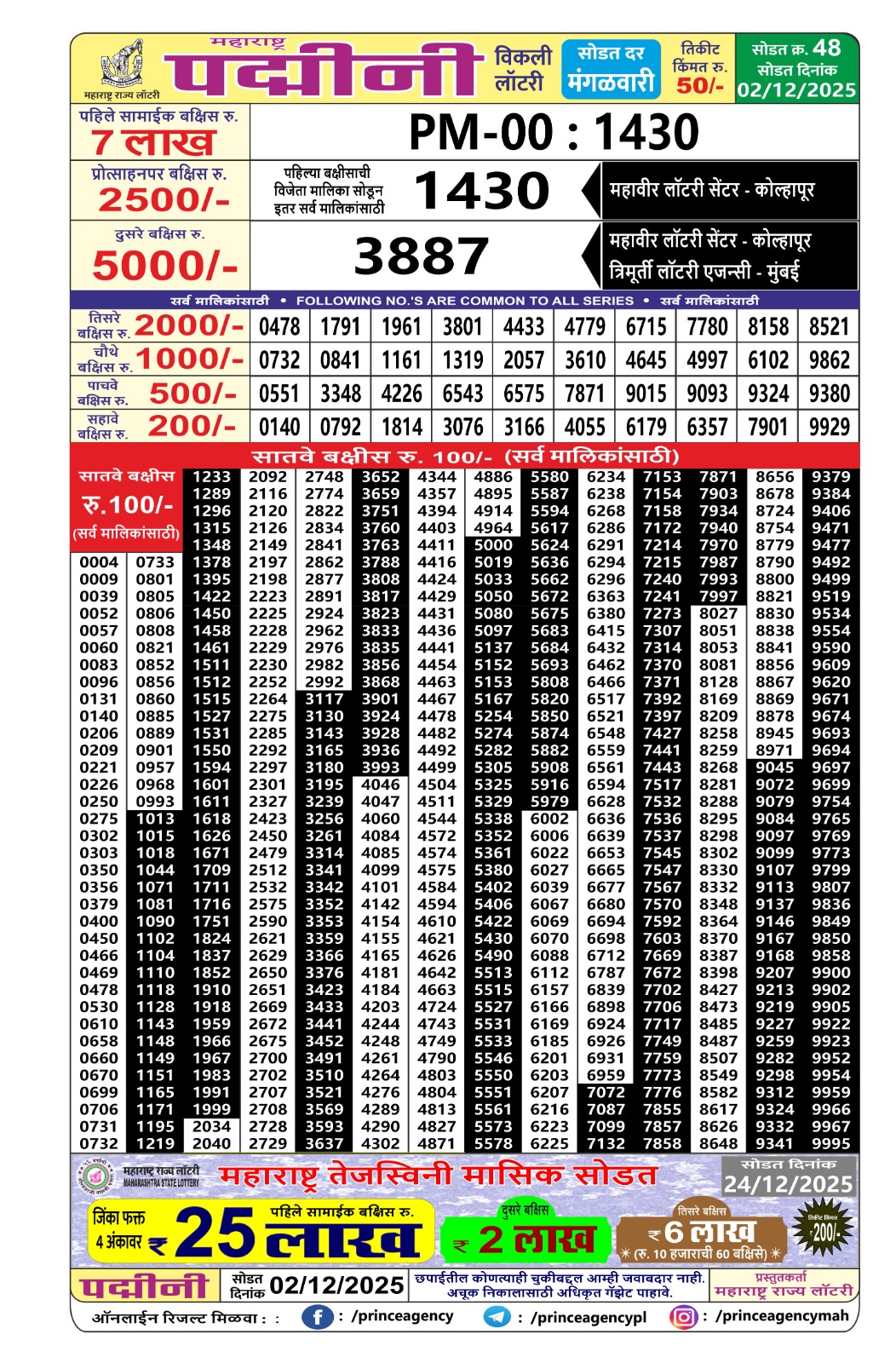 Today Lottery Sambad