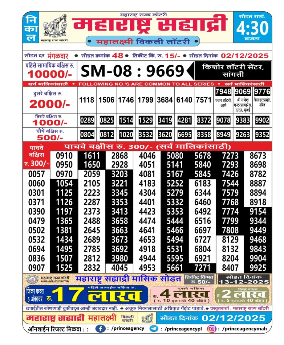 Today Lottery Sambad