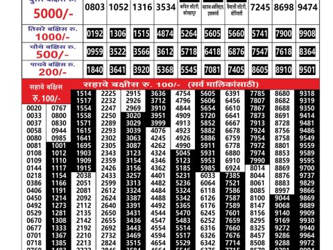 Today Lottery Sambad