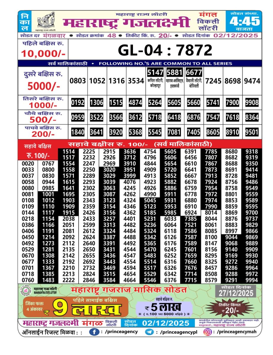 Today Lottery Sambad