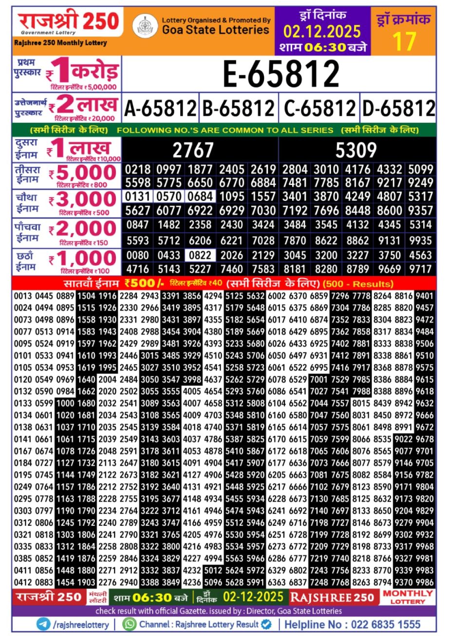 Today Lottery Sambad