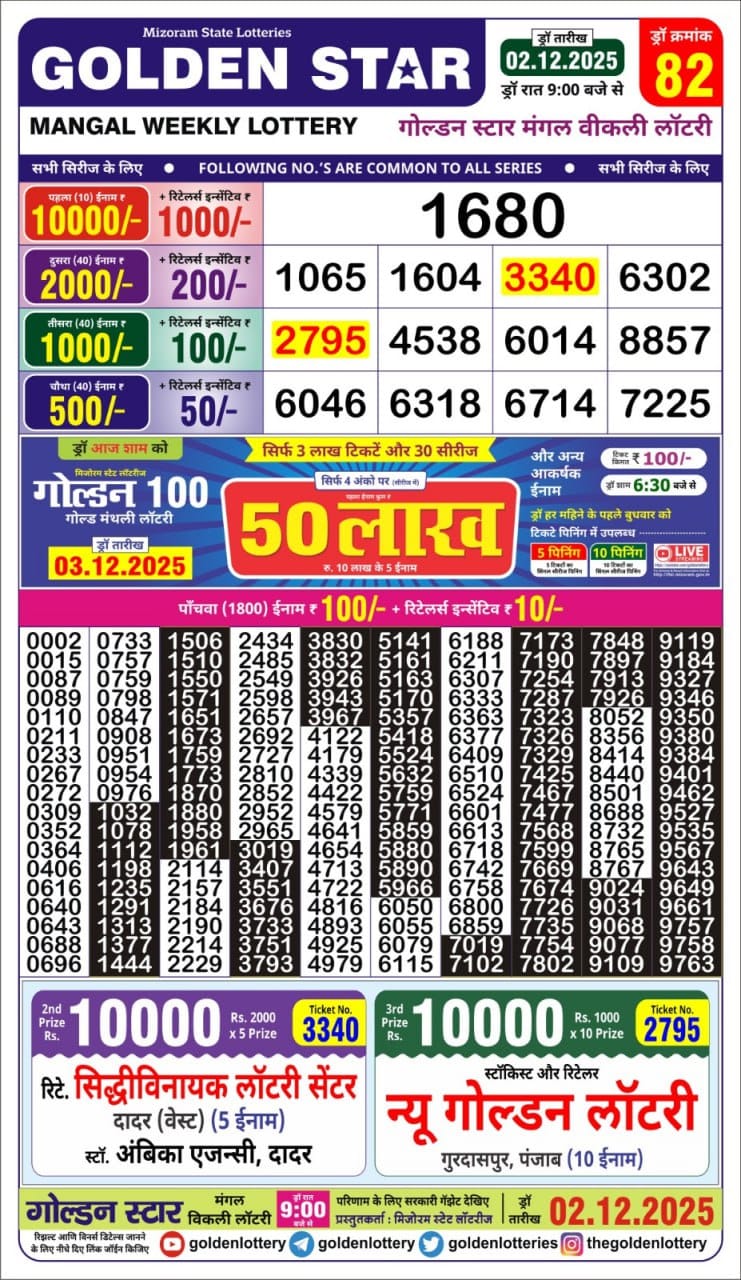Today Lottery Sambad