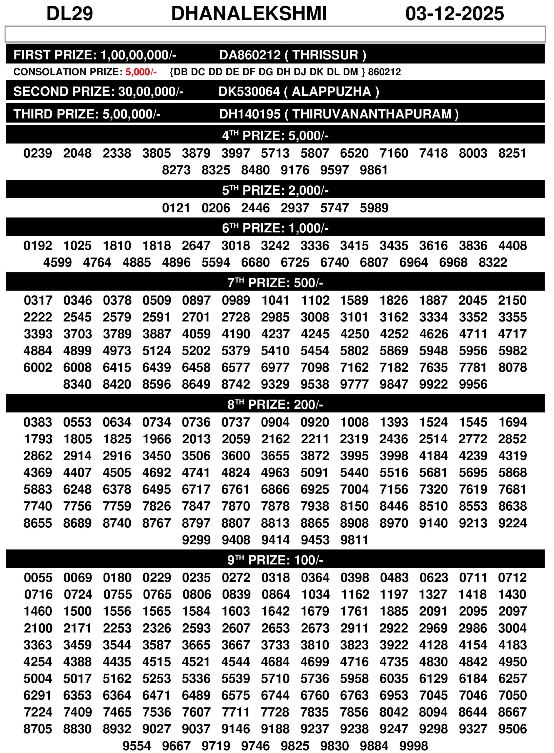Today Lottery Sambad